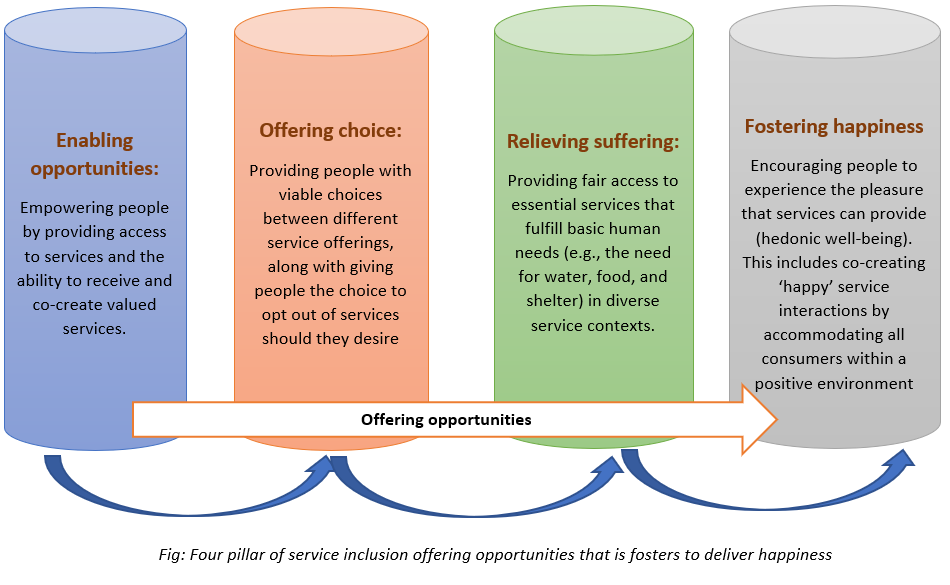 Four pillars of service exclusion